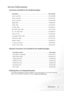 Page 47Maintenance 41
Service Information
Accessories (included in the standard package) 
Optional Accessories (not included in the standard package)  
Ordering Parts or Getting Information
For product information, product assistance, service information, or to order accessories, 
please visit the BENQ Corporation website at http://www.BenQ.com.
Description   . . . . . . . . . . . . . . . . . . . . . . . . . . . . . . . . . . . . . . . . . . . . . . . .  Part Number
Power cord (US)  . . . . . . . . . . . . . ....