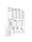 Page 50Specifications 44
Timing Chart
Supported timing for PC (including DVI-I) input
Supported timing for YP
bPr input
Supported timing for Video and S-Video inputs
ResolutionHorizontal 
Frequency 
(kHz)Ve rt i c a l  
Frequency 
(Hz)Pixel 
Frequency 
(MHz)Mode
720x400 37.927 85.039 35.500 720x400_85
640x48031.469 59.940 25.175 VGA_60
37.861 72.809 31.500 VGA_72
37.500 75.000 31.500 VGA_75
43.269 85.008 36.000 VGA_85
800x60037.879 60.317 40.000 SVGA_60
48.077 72.188 50.000 SVGA_72
46.875 75.000 49.500 SVGA_75...