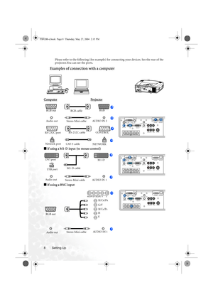 Page 14Setting Up 8Please refer to the following (for example) for connecting your devices. See the rear of the 
projector.You can see the ports.
Examples of connection with a computer
                                                           
Computer                                             Projector
■ If using a M1-D input (to mouse control)
■ If using a BNC input
INTE
RI
N
PU
TM
1-DR
GBB
NG
S-V
ID
EOST
AND
BY/O
NTEMPVIDEOCO
M
PO
NEN
TLA
MPKE
YSTONES
EAR
CHRE
SETM
ENUFOCUSL
ENS
 SHI
FTZOOM
 
 V
I
DE
O R...