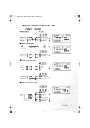 Page 15Setting Up 9
Examples of connection with a VCR/DVD Player
VC R / DV D  Pl ayer                               Projector
■ If using a s-video signal
■ If using a component signal
■ If using a SCART RGB input
 
  VIDEO R-AUDIO IN-LS-VIDEOBNC RGB AUDIO IN1
AUDIO IN2
RGB OUTAUDIO OUT
R/C
R/PRG/Y B/CB/PBHVY CONTROL
 NETWORK
CR/PR
Ca/Pa
REMOTE CONTROL
IH
R-AUDIO IN-L VIDEOAudio out (R)
Audio out (L)
Video outR-AUDIO IN
AUDIO IN-L
VIDEO IN
I
H
REMOTE CONTROL
  VIDEO R-AUDIO IN-LS-VIDEOBNC RGB AUDIO IN1
AUDIO...