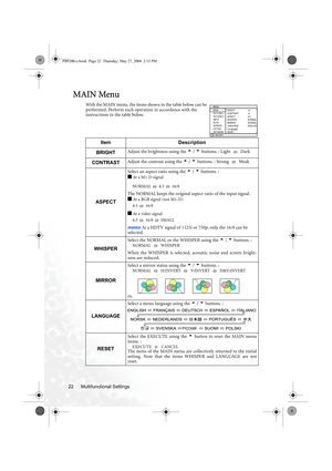 Page 28Multifunctional Settings 22
MAIN Menu
With the MAIN menu, the items shown in the table below can be 
performed. Perform each operation in accordance with the 
instructions in the table below.
Item Description
BRIGHT
Adjust the brightness using the 5 / 6 buttons. : Light   Dark
CONTRASTAdjust the contrast using the 5 / 6 buttons. : Strong   Weak
ASPECT
Select an aspect ratio using the 5 / 6 buttons. :
■ At a M1-D signal
NORMAL 4:3 16:9
The NORMAL keeps the original aspect ratio of the input signal.■ At a...