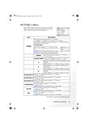 Page 29Multifunctional Settings 23
PICTURE-1 Menu
With the PICTURE-1 menu, the items shown in the table 
below can be performed. Perform each operation in accor-
dance with the instructions in the table below.
(This table is continued to the following page.)
Item Description
GAMMA
Select a gamma mode using the 5 / 6 buttons. :NORMAL  CINEMA  DYNAMIC  CUSTOMSelecting the CUSTOM and then pressing the 4 (or the ENTER) but-
ton calls the CUSTOM menu.
CUSTOM Menu
Select an item using the 5 / 6 buttons, and press...