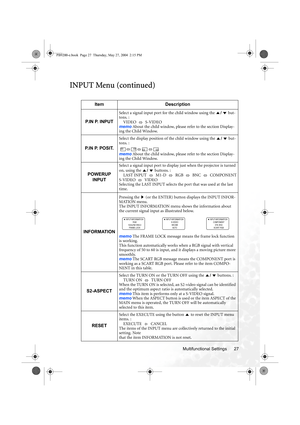 Page 33Multifunctional Settings 27
INPUT Menu (continued)
Item Description
P.IN P. INPUT
Select a signal input port for the child window using the / but-
tons. :
VIDEO  S-VIDEO
memo About the child window, please refer to the section Display-
ing the Child Window.
P.IN P. POSIT.
Select the display position of the child window using the / but-
tons. :
memo About the child window, please refer to the section Display-
ing the Child Window.
POWERUP
INPUT
Select a signal input port to display just when the projector...