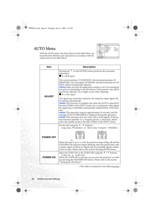 Page 34Multifunctional Settings 28
AU TO  Me n u
With the AUTO menu, the items shown in the table below can 
be performed. Perform each operation in accordance with the 
instructions in the table below.
(This table is continued to the following page.)
Item Description
ADJUST
Pressing the 4 (or the ENTER) button performs the automatic 
adjustment.
■ At a RGB signal
The vertical position (V POSITION), the horizontal position (H 
POSITION), the clock phase (H PHASE) and the horizontal size (H 
SIZE) will be...