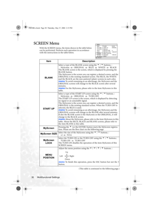 Page 36Multifunctional Settings 30
SCREEN Menu
With the SCREEN menu, the items shown in the table below 
can be performed. Perform each operation in accordance 
with the instructions in the table below.
(This table is continued to the following page.)
Item Description
BLANK
Select a type of the BLANK screen using the 5 / 6 buttons. :
MyScreen  ORIGINAL  BLUE  WHITE  BLACK
The BLANK screen is the screen, which is displayed by pressing the 
BLANK button.
The MyScreen is the screen you can register a desired...