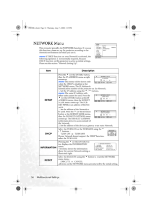 Page 40Multifunctional Settings 34
NETWORK Menu
This projector provides the NETWORK function. If you use 
this function, please set up the projector according to the 
Network environment in which you use it.
memo If DHCP function on your Network is activated, the 
following operation is not normally required, because 
DHCP function on this projector is active as initial settings. 
Please see the section “Network Setting Up”.
Item Description
SETUP
Press the 4 (or the ENTER) button, 
then the IP ADDRESS menu as...