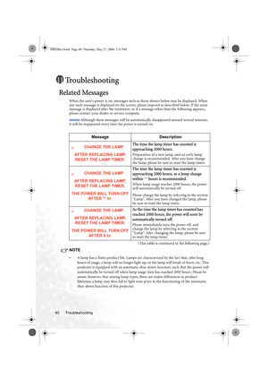 Page 46Troubleshooting 40
Troubleshooting
Related Messages
When the units power is on, messages such as those shown below may be displayed. When 
any such message is displayed on the screen, please respond as described below. If the same 
message is displayed after the treatment, or if a message other than the following appears, 
please contact your dealer or service company.
memo Although these messages will be automatically disappeared around several minutes, 
it will be reappeared every time the power is...