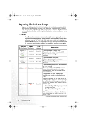 Page 48Troubleshooting 42
Regarding The Indicator Lamps
Lighting and flashing of the STANDBY/ON indicator, the LAMP indicator, and the TEMP 
indicator have the meanings as described in the table below. Please respond in accordance 
with the instructions within the table. If the same indication is displayed after the treatment, 
or if an indication other than the following is displayed, please contact your dealer or service 
company.
NOTE
• When the interior portion has become overheated, for safety purposes,...