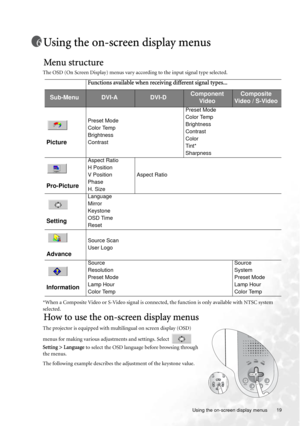 Page 19  19
  Using the on-screen display menus
Using the on-screen display menus
Menu structure
The OSD (On Screen Display) menus vary according to the input signal type selected.
*When a Composite Video or S-Video signal is connected, the function is only available with NTSC system 
selected.
How to use the on-screen display menus
The projector is equipped with multilingual on screen display (OSD) 
menus for making various adjustments and settings. Select  
Setting > Language to select the OSD language before...