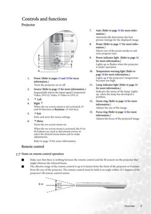 Page 9  9
  Overview
Controls and functions
Projector
Remote control
Notes on remote control operation
QMake sure that there is nothing between the remote control and the IR sensors on the projector that 
might obstruct the infrared beam.
QThe effective range of the remote control is up to 8 meters from the front of the projector or 8 meters 
from the rear of the projector. The remote control must be held at an angle within 22.5 degrees of the 
projector’s IR remote control sensor.7. Auto (Refer to page 16 for...