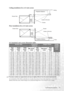 Page 13  13
  Positioning your projector
Ceiling installation for a 4:3 ratio screen
Floor installation for a 4:3 ratio screen
4:3 (standard) ratio screen dimension table:
The above numbers are approximate and may be slightly different from the actual measurements.
An examination of the table reveals that you can place the projector lens in the range from 1.73 to 8.47m 
distance from the screen, which will give you a projected image from 1.02 x 0.62m to 4.43 x 2.49m.
Screen SizeProjection 
DistanceHeight...