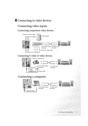 Page 3  3
  Connecting to video devices
Connecting to video devices
Connecting video inputs
Connecting component-video devices
Connecting S-video or video devices
Connecting a computer
AV equipment Component Video cable
Game player
From audio output 
terminalsTo audio input 
terminals
Component Video cable
Composite  
Video
 cable
S-Video cableFrom audio output 
terminalsTo audio input 
terminals S-Video or video device
VGA-DVI cableFrom audio output 
terminalsTo audio input 
terminals
QSG-e.fm  Page 3...