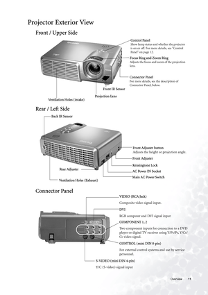 Page 11  11   Overview
Projector Exterior View
Front / Upper Side
Rear / Left Side
Connector Panel
Projection LensFocus Ring and Zoom Ring
Adjusts the focus and zoom of the projection 
lens.
Front IR Sensor
Ventilation Holes (intake)Control Panel
Show lamp status and whether the projector 
is on or off. For more details, see Control 
Panel on page 12.
Connector Panel
For more details, see the description of 
Connector Panel, below.
Front Adjuster button
Adjusts the height or projection angle.
Back IR Sensor...