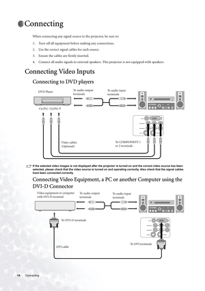 Page 1414 Connecting  
Connecting
When connecting any signal source to the projector, be sure to:
1. Turn off all equipment before making any connections.
2. Use the correct signal cables for each source.
3. Ensure the cables are firmly inserted. 
4. Connect all audio signals to external speakers. This projector is not equipped with speakers.
Connecting Video Inputs
Connecting to DVD players
If the selected video images is not displayed after the projector is turned on and the correct video source has been...