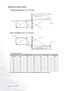 Page 1616 Setting Up Your Projector  
Setting Up the Screen
Ceiling Installtion for 16 : 9 Screen
Floor Installation for 16 : 9 Screen  
16 : 9 screen size (cm)    
The above numbers are approximate and may be slightly different from the actual measurements.
Screen SizeProjection DistanceHeight (A)
Type (inch) Height Width Min. Max. Tele Wide
50 62 111 181 217 23 21
60 75 133 218 260 27 26
70 87 155 254 303 32 30
80 100 177 290 347 36 34
90 112 199 326 390 41 39
100 125 221 363 433 45 43
110 137 244 399 477 50...