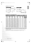 Page 1616 Positioning your projector  
EnglishInstallation for a 4:3 ratio screen
4:3 (standard) ratio screen dimension table:
The above numbers are approximate and may be slightly different from the actual measurements. Only the 
recommended screen sizes are listed. If the your screen size is not in the table above, please contact your 
BenQ dealer for assistance.
An examination of the table reveals that you can place the projector lens in the range from 0.99 to 10.91m 
distance from the screen, which will...