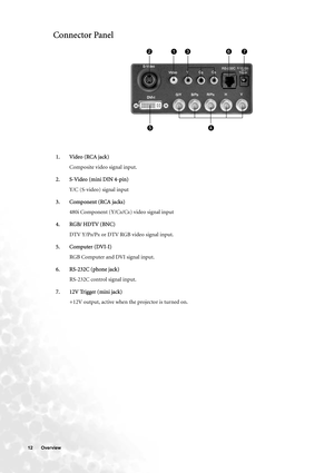 Page 1212 Overview  
Connector Panel
1. Video (RCA jack)
Composite video signal input.
2. S-Video (mini DIN 4-pin)
Y/C (S-video) signal input
3. Component (RCA jacks)
480i Component (Y/C
B/CR) video signal input 
4. RGB/ HDTV (BNC)
DTV Y/P
B/PR or DTV RGB video signal input.
5. Computer (DVI-I)
RGB Computer and DVI signal input.
6. RS-232C (phone jack)
RS-232C control signal input.
7. 12V Trigger (mini jack) 
+12V output, active when the projector is turned on. 