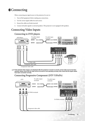 Page 15  15   Connecting
Connecting
When connecting any signal source to the projector, be sure to:
1. Turn off all equipment before making any connections.
2. Use the correct signal cables for each source.
3. Ensure the cables are firmly inserted. 
4. Connect all audio signals to external speakers. This projector is not equipped with speakers.
Connecting Video Inputs
Connecting to DVD players
If the selected video image is not displayed after the projector is turned on and the correct video source has been...