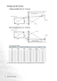 Page 1818  Setting Up Your Projector  
Setting Up the Screen
Ceiling Installtion for 16 : 9 Screen
Floor Installation for 16 : 9 Screen  
16 : 9 screen size (inch)    
The above numbers are approximate and may be slightly different from the actual measurements.
Screen SizeProjection DistanceOffset
Ty p e H e i g h t W i d t hMin.
(W x 1.63)Max.
(W x 1.99)(W x 0.12)
45.9 22.5 40.0 65.2 79.6 4.8
68.9 33.8 60.0 97.8 119.4 7.2
91.8 45.0 80.0 130.4 159.2 9.6
103.3 50.6 90.0 146.7 179.1 10.8
114.8 56.3 100.0 163.0...