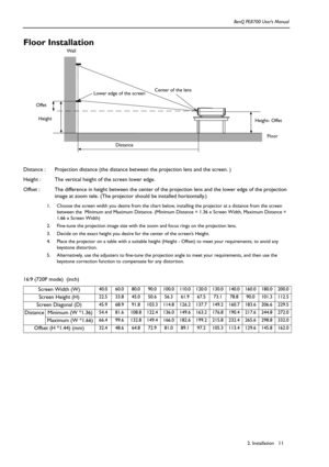 Page 112. Installation BenQ PE8700 User’s Manual11
Floor Installation  
Distance :  Projection distance (the distance between the projection lens and the screen. )
Height :  The vertical height of the screen lower edge.
Offset :  The difference in height between the center of the projection lens and the lower edge of the projection 
image at zoom tele. (The projector should be installed horizontally.)
1. Choose the screen width you desire from the chart below, installing the projector at a distance from the...