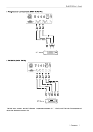 Page 133. Connecting BenQ PE8700 User’s Manual13 ❚
Progressive Component (DTV Y/PB/PR)   
❚RGBHV (DTV RGB)
The BNC input supports two HDTV formats: Progressive component (DTV Y/PB/PR) and DTV RGB. The projector will 
detect the resolution automatically.
DTV Source
DTV Source 