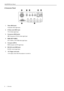 Page 61. Overview BenQ PE8700 User’s Manual6❚
Connector Panel
1. Video (RCA Jack)
Composite video signal input.
2. S-Video (mini DIN 4-pin)
Y/C (S-video) signal input
3. Component (RCA Jacks)
480i Component (Y/C
B/CR) video signal input 
4. RGB/ HDTV (BNC)
DTV Y/P
B/PR or DTV RGB video signal input.
5. Computer (DVI-I)
RGB Computer and DVI signal input.
6. RS-232C (mini DIN 8-pin)
RS-232C control signal input.
7. 12V Trigger (mini jack) 
+12V output, active when the projector is turned on. 