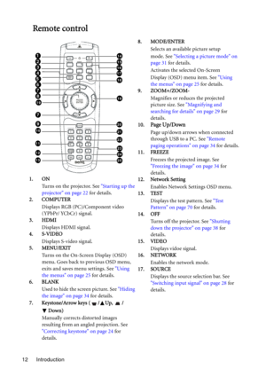 Page 12Introduction 12
Remote control
1. ON
Turns on the projector. See Starting up the 
projector on page 22 for details.
2. COMPUTER
Displays RGB (PC)/Component video 
(YPbPr/ YCbCr) signal.
3. HDMI
Displays HDMI signal.
4. S-VIDEO
Displays S-video signal.
5. MENU/EXIT
Turns on the On-Screen Display (OSD) 
menu. Goes back to previous OSD menu, 
exits and saves menu settings. See Using 
the menus on page 25 for details.
6. BLANK
Used to hide the screen picture. See Hiding 
the image on page 34 for details.
7....