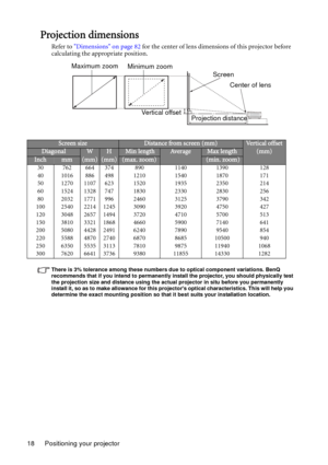 Page 18Positioning your projector 18
Projection dimensions
Refer to Dimensions on page 82 for the center of lens dimensions of this projector before 
calculating the appropriate position.
There is 3% tolerance among these numbers due to optical component variations. BenQ 
recommends that if you intend to permanently install the projector, you should physically test 
the projection size and distance using the actual projector in situ before you permanently 
install it, so as to make allowance for this projectors...