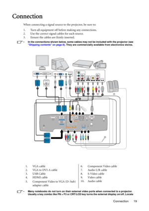 Page 19Connection 19
Connection
When connecting a signal source to the projector, be sure to:
1. Turn all equipment off before making any connections.
2. Use the correct signal cables for each source.
3. Ensure the cables are firmly inserted. 
• In the connections shown below, some cables may not be included with the projector (see 
Shipping contents on page 8). They are commercially available from electronics stores.
• Many notebooks do not turn on their external video ports when connected to a projector....