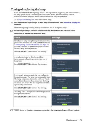 Page 75Maintenance 75
Timing of replacing the lamp
When the Lamp indicator lights up red or a message appears suggesting it is time to replace 
the lamp, please install a new lamp or consult your dealer. An old lamp may cause a 
malfunction in the projector and in some instances the lamp may explode.
Go to http://lamp.benq.com for a replacement lamp.
The Lamp indicator light will light up if the lamp becomes too hot. See Indicators on page 79 
for details.
The following lamp warning displays will remind you to...