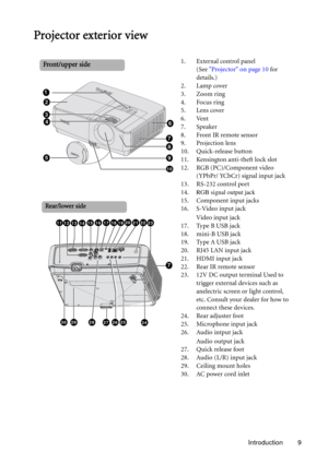 Page 9Introduction 9
Projector exterior view
1. External control panel 
(See Projector on page 10 for 
details.)
2. Lamp cover
3. Zoom ring
4. Focus ring
5. Lens cover
6. Vent
7. Speaker
8. Front IR remote sensor
9. Projection lens
10. Quick-release button
11. Kensington anti-theft lock slot
12. RGB (PC)/Component video 
(YPbPr/ YCbCr) signal input jack
13. RS-232 control port
14.
RGB signal output jack
15. Component input jacks
16. S-Video input jack
Video input jack
17. Type B USB jack
18. mini-B USB jack...