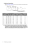 Page 18Positioning your projector 18
Projection dimensions
Refer to Dimensions on page 82 for the center of lens dimensions of this projector before 
calculating the appropriate position.
There is 3% tolerance among these numbers due to optical component variations. BenQ 
recommends that if you intend to permanently install the projector, you should physically test 
the projection size and distance using the actual projector in situ before you permanently 
install it, so as to make allowance for this projectors...