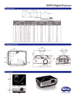 Page 2100.4mm
232.6mm
287.3mm
10.26”
5.464”
13.35”
Distance Chart
Ceiling Mount Chart
Dimensions
SH910 Digital Projector
9.35”
5.9”
.02”
4.35”
.984”.925”
3.937”
4.566”
13.354”
6.57”
1.594”
4.748”
2.559” 