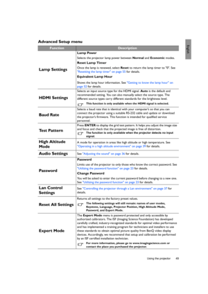 Page 49  49
  Using the projector
EnglishAdvanced Setup menu
FunctionDescription
Lamp Settings
Lamp Power
Selects the projector lamp power between Normal and Economic modes.
Reset Lamp Timer
Once the lamp is renewed, select Reset to return the lamp timer to 0. See 
Resetting the lamp timer on page 55 for details.
Equivalent Lamp Hour
Shows the lamp hour information. See Getting to know the lamp hour on 
page 52 for details.
HDMI Settings
Selects an input source type for the HDMI signal. Auto is the default and...