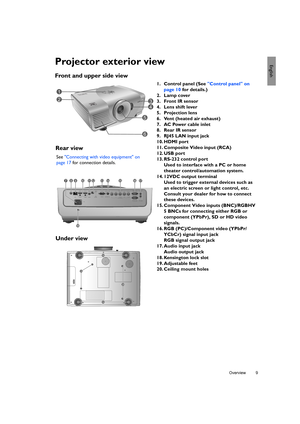 Page 9  9
  Overview
EnglishProjector exterior view
Front and upper side view 
Rear view
Under view
1. Control panel (See Control panel on 
page 10 for details.)
2. Lamp cover
3. Front IR sensor
4. Lens shift lever
5. Projection lens
6. Vent (heated air exhaust)
7. AC Power cable inlet
8. Rear IR sensor
9. RJ45 LAN input jack
10. HDMI port
11. Composite Video input (RCA)
12. USB port
13. RS-232 control port
Used to interface with a PC or home 
theater control/automation system.
14. 12VDC output terminal
Used...