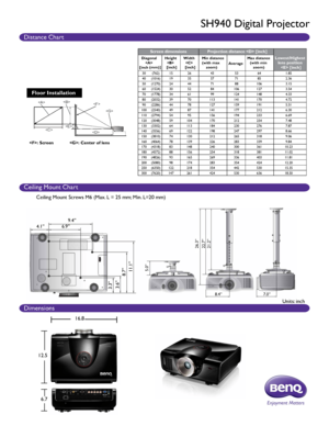 Page 2Screen dimension sProjection distance  [inch]
Lo we st/Highest  
lens position   [inch]Diag onal

[inch  (mm)
]Height 

[inch] Width

[inch] Min distance
 
(with max  zoom) Av
erag e Max distance 
(with min  zoom)
 
 


Floor Installation
: Sc reen             : Center of lens
30
40
50
60
70
80
90
100
110
120
130
140
150
160
170
180
190
200
250
300 15
19
24
30
34
39
44
49
54
59
64
69
74
78
83
88
93
98
122
147 26
35
44
52
61
70
78
87
95
104
113
122
130
139
148
156
165
174
218
261 43
57
71
84
99
113
127...