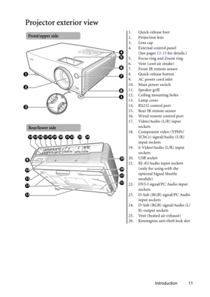 Page 11Introduction 11
Projector exterior view
1. Quick-release foot
2. Projection lens
3. Lens cap
4. External control panel
(See pages 12-13 for details.)
5. Focus ring and Zoom ring
6. Vent (cool air intake)
7. Front IR remote sensor
8. Quick-release button
9. AC power cord inlet
10. Main power switch
11. Speaker grill
12. Ceiling mounting holes
13. Lamp cover
14. RS232 control port
15. Rear IR remote sensor
16. Wired remote control port
17. Video/Audio (L/R) input 
sockets
18. Component video (YPbPr/...