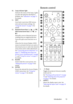 Page 13Introduction 13
Remote control
10. Lamp indicator light
Indicates the status of the lamp. Lights 
up when the lamp has developed a 
problem. See Indicators on page 73 
for details.
11. EXIT
Goes back to previous OSD menus, 
exits and saves menu settings. See 
Using the menus on page 31 for 
details.
12. Keystone/Arrow keys ( / ,  / )
Split Screen/Arrow keys ( / ,  /
)
Manually corrects distorted pictures 
resulting from an angled projection.
Turns the split screen function on or 
off.
When the On-Screen...