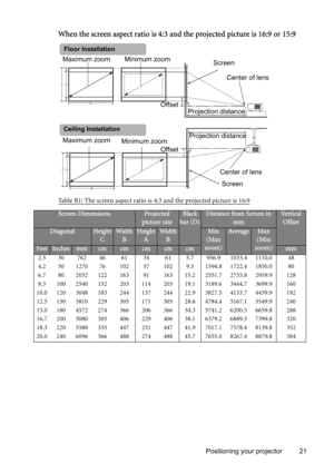 Page 21Positioning your projector 21
When the screen aspect ratio is 4:3 and the projected picture is 16:9 or 15:9
Table B1: The screen aspect ratio is 4:3 and the projected picture is 16:9
D
A
D
B C
Maximum zoom Minimum zoom
Projection distanceCenter of lens Screen
Offset
Floor Installation
D
A
D
B C
Maximum zoom
Minimum zoomProjection distance
Center of lens
Screen Offset
Ceiling Installation
Screen DimensionsProjected 
picture sizeBlack 
bar (D)Distance from Screen in 
mmVe r t i c a l  
Offset...