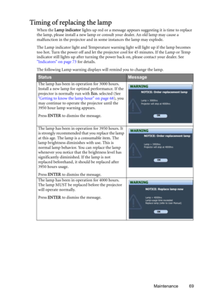 Page 69Maintenance 69
Timing of replacing the lamp
When the Lamp indicator lights up red or a message appears suggesting it is time to replace 
the lamp, please install a new lamp or consult your dealer. An old lamp may cause a 
malfunction in the projector and in some instances the lamp may explode.
The Lamp indicator light and Temperature warning light will light up if the lamp becomes 
too hot. Turn the power off and let the projector cool for 45 minutes. If the Lamp or Temp 
indicator still lights up after...