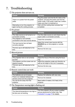 Page 7474 Troubleshooting
7. Troubleshooting
The projector does not turn on.
No picture
Blurred picture
Remote control does not work
The Temperature warning light is flashing red.
CauseRemedy
There is no power from the power 
cable.Plug the power cord into the AC inlet on the 
projector, and plug the power cord into the 
power outlet. If the power outlet has a switch, 
make sure that it is switched on.
Attempting to turn the projector on 
again during the cooling process.Wait until the cooling down process has...