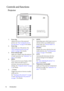 Page 1212 Introduction
Controls and functions
Projector
1. Focus ring
Adjusts the focus of the projected 
picture. See Fine-tuning the picture 
size and clarity on page 36 for details.
2. Zoom ring
Adjusts the size of the picture. See 
Fine-tuning the picture size and 
clarity on page 36 for details.
3. Power indicator light
Lights up or flashes when the projector 
is under operation. See Indicators on 
page 73 for details.
4. MENU
Turns on the On-Screen Display (OSD) 
menu. When the OSD menu is 
activated,...
