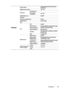 Page 59Operation 59
Display
Aspect Ratio4:3/Anamorphic/Fill/Letter Box/
Wide/Real
Digital Screen Shift -24–+24
Keystone2D Keystone
Pincushion 
Correction-20–+20
Attachable Lens On/Off
Position
Overscan Adjustment 0/1/2/3
Digital Zoom 100%–300%
Pan
PIPPIP On/Off
Main Source
Analog RGB/DVI-A/DVI-D/RJ-45/S-
Video/Component/Video
Second Source
Active Window Main/Second
PositionTop-Right/Top-Left/Bottom-Right/
Bottom-Left
Size Large/Small
Split ScreenSplit Screen On/Off
Split Screen 
RelationshipEqually...