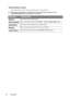 Page 6666 Operation
Information menu
This menu shows you the current operating status of the projector.
Some picture adjustments are available only when certain input sources are in use. 
Unavailable adjustments are not shown on the screen.
FUNCTIONDESCRIPTION
SourceShows the current signal source.
Picture ModeShows the selected mode in the Picture -- Basic > Picture Mode menu.
ResolutionShows the native resolution of the input source.
SystemShows the current system: NTSC, PAL, or SECAM.
Lamp HoursShows the...