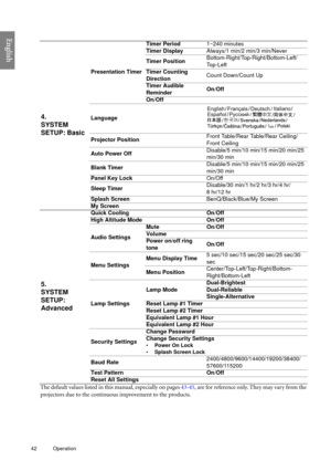 Page 4242 Operation  
English
The default values listed in this manual, especially on pages 43-45, are for reference only. They may vary from the 
projectors due to the continuous improvement to the products.
4. 
SYSTEM 
SETUP: Basic
Presentation TimerTimer Period1~240 minutes
Timer DisplayAlways/1 min/2 min/3 min/Never
Timer PositionBottom-Right/Top-Right/Bottom-Left/
Top-Left
Timer Counting 
DirectionCount Down/Count Up
Timer Audible 
ReminderOn/Off
On/Off
Language
Projector PositionFront Table/Rear...