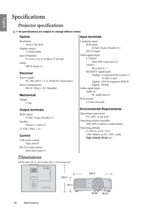 Page 5252 Specifications  
EnglishSpecifications
Projector specifications
All specifications are subject to change without notice.
Dimensions
443.0 mm (W) x 167.0 mm (H) x 355.0 mm (D)
Optical
Resolution
1024 x 768 XGA
Display system
1-CHIP DMD
Lens F/Number
F=2.4 to 2.55, f=23.88 to 27.46 mm
Lamp
280 W lamp x 2
Electrical
Power supply
AC 100–240 V, 7.7 A, 50-60 Hz (Automatic)
Power consumption
805 W (Max); 5 W (Standby)
Mechanical
We i g h t
11 kg
Output terminals
RGB output
D-Sub 15-pin (female) x 1
Speaker...