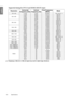 Page 5454 Specifications  
EnglishSupported timing for DVI-D and HDMI (HDCP) input
Displaying a 1080i_50 or 1080i_60 signal may result in slight image vibration.
ResolutionHorizontal 
Frequency (kHz)Ve r t i c a l  
Frequency (Hz)Pixel Frequency 
(MHz)Mode
720 x 400 31.469 70.087 28.3221
720 x 400_70
640 x 48031.469 59.940 25.175 VGA_60
37.861 72.809 31.500 VGA_72
37.500 75.000 31.500 VGA_75
43.269 85.008 36.000 VGA_85
800 x 60037.879 60.317 40.000 SVGA_60
48.077 72.188 50.000 SVGA_72
46.875 75.000 49.500...