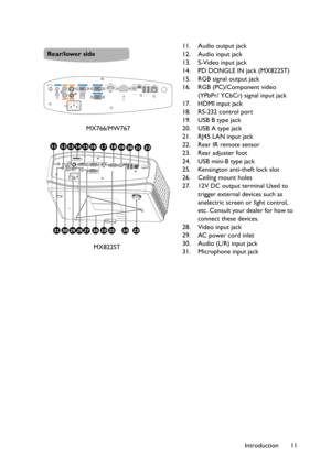 Page 11Introduction 11 11. Audio output jack
12. Audio input jack
13. S-Video input jack
14. PD DONGLE IN jack (MX822ST) 
15. RGB signal output jack
16. RGB (PC)/Component video 
(YPbPr/ YCbCr) signal input jack
17. HDMI input jack
18. RS-232 control port
19. USB B type jack
20. USB A type jack
21. RJ45 LAN input jack
22. Rear IR remote sensor
23. Rear adjuster foot
24. USB mini-B type jack
25. Kensington anti-theft lock slot
26. Ceiling mount holes
27. 12V DC output terminal Used to 
trigger external devices...