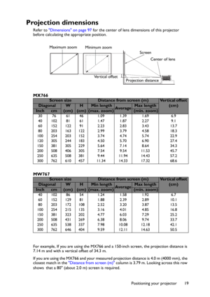 Page 19Positioning your projector 19
Projection dimensions
Refer to "Dimensions" on page 97 for the center of lens dimensions of this projector 
before calculating the appropriate position.
MX766
MW767
For example, If you are using the MX766 and a 150-inch screen, the projection distance is 
7.14 m and with a vertical offset of 34.3 m.
If you are using the MX766 and your measured projection distance is 4.0 m (4000 mm), the 
closest match in the "Distance from screen (m)" column is 3.79 m....