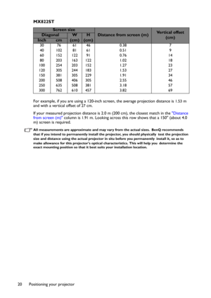 Page 20Positioning your projector 20
MX822ST
For example, if you are using a 120-inch screen, the average projection distance is 1.53 m 
and with a vertical offset of 
27 cm. 
If your measured projection distance is 2.0 m (200 cm), the closest match in the "Distance 
from screen (m)" column is 
1.91 m. Looking across this row shows that a 150'' (about 4.0 
m) screen is required.
All measurements are approximate and may vary from the actual sizes.BenQ recommends 
that if you intend to...